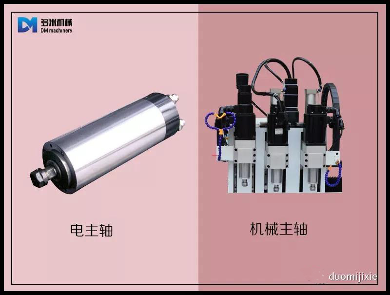 機床主軸解讀-讓你更了解自動數控鉆孔機